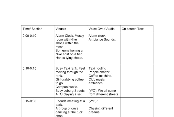 write engaging short form video scripts for tiktok reels and shorts